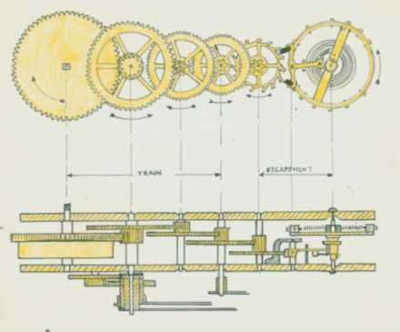 Clock drawing one 1950